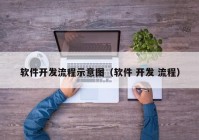 软件开发流程示意图（软件 开发 流程）